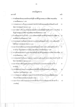 Page 1 สารบัญตาราง ตารางที่ หน้า 1 = • = - s 2 = = 1 - 9 24