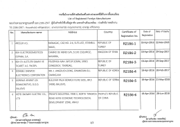 Page 1 รายชื่อโรงงานทีทำผลิตภัณฑ์ในต่างประเทศที่ได้รับการขึ้นทะเบียน