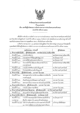 - มหาวิทยาลัยราชภัฏสุรินทร์