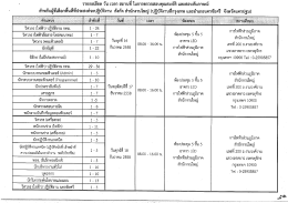 สาหรบผูทเลอกพบททประสงค์จะปฏบตงาน สจิ้กด สาน