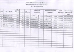 สรุปผลการดาเนนการจคซอจดจ้างในรอบเดือน บถุนา