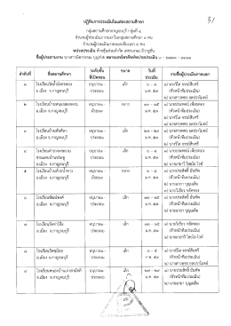 กลุ่ม - กาญจนบุรี เขต 1