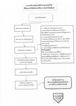 ระบบสร้างขวัญกำลังใจ/ยกย่องนักวิจัยที่มีผลงานวิจัยดีเด่น/ได้รับรางวัลนักวิจัย