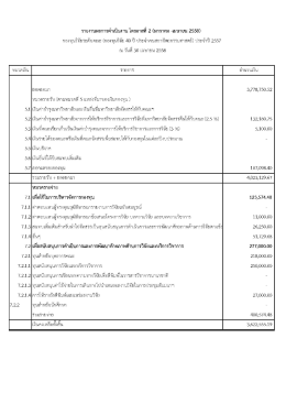 กองํหุบวิจัยระดับคณะ บู๊กองําิบวิจัย ปุ้0 ปี ¸