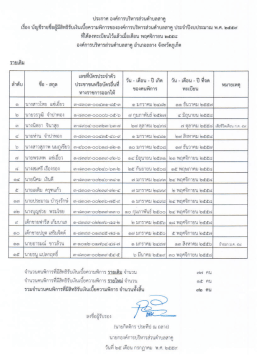 เอกสารแนบ - สถ.จ.ภูเก็ต