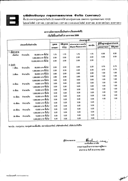 อัตราดอกเบี้ยเงินฝากประเภทใบรับเงินฝาก เริ่มใช้ตั้งแต่วันที่ 31 มกราคม 2555