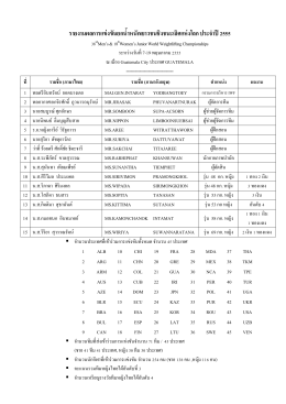 รายชื่อนักกีฬาและเจ้าหน้าที่เข้าร่วมการแข่