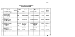 2554 - กรมการค้าต่างประเทศ