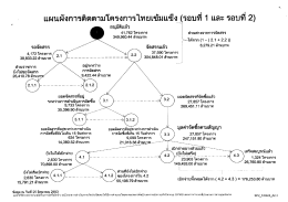 เเผนผังการติดตามโครงการไทยเขํมเเข็ง (รอบที 1 &sup1;