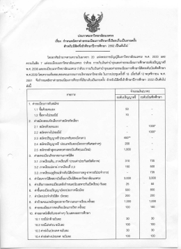 ประกาศมหาวิทยาลัยนเรศวร