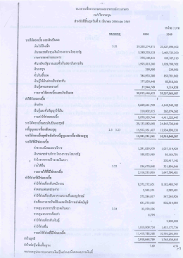 งบกําไรขาดทุน รายไค้ดอกเอ๋ย และางินปันผล เงิà