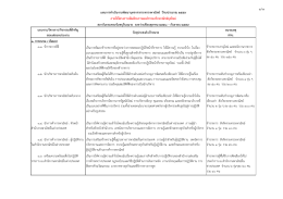 1. การอบรม / สัมมนา 1.1 ข้าราชการที่ดี เป็นการพัฒน