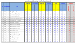 ผลการเรียนประจําป  การศึกษา 2558 โรงเรียนพรชัยว