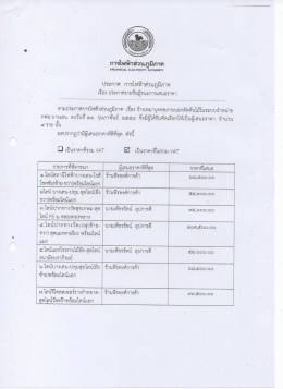 ประกาศรายชื่อผู้ชนะการเสนอราคา จ้างเหมาบุคคลภายนอกตัดต้นไม้ในระบบ