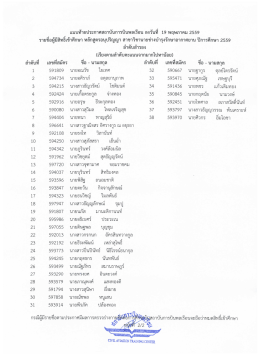 สาขาวิชานายช่างบำรุงรักษาอากาศยาน ลำดับสำรอง