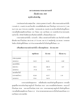ราคายางแผ  นดิบ - สถาบันวิจัยยาง การยางแห่งประเทศไทย