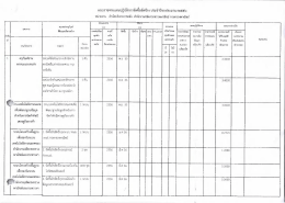 เเบบรายงาบเเผบปฎิบัติการจัดซือจัดจืาง ประจํ