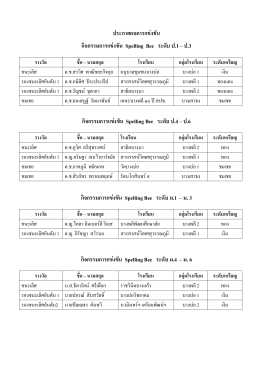 ประกาศผลการแขFง ขัน กิจกรรมการแขFง ขัน Spelling Bee ระดับ ป.1