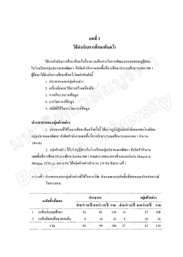 ไบโรงเรยนกลุมบ่ลวกเเดงพฒนา สงกดสานกงานเขตพบ