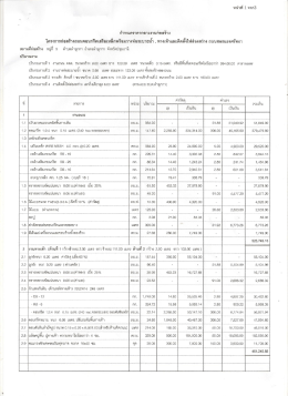 Page 1 หน้าที่ 1 จาก3 กำหนดราคากลางงานก่อสร้าง ม