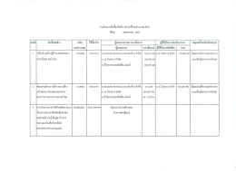 สรุปผลการจัดซื้อจัดจ้าง เดือนพฤษภาคม 2553