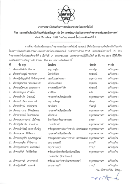 ประกาศสถาบันส่งเสริมการสอนวิทยาศาสตร์เเละเà