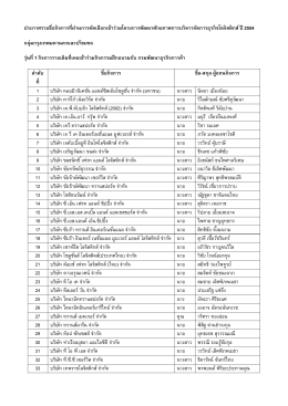 ประกาศรายชื่อกิจการที่ผ่านการคัดเลือกเข้าร