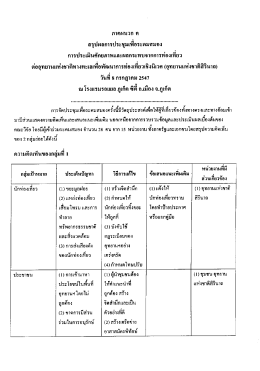 งุ่