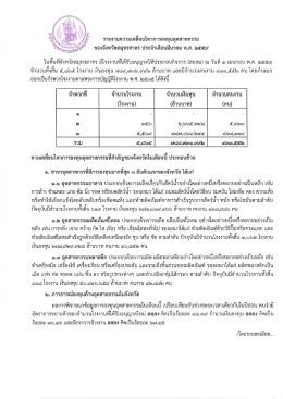 pdf 3 มีนาคม 2559