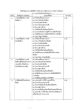 ข้อซักชื่อมแนวทางปฏิบั๊ในการจัดส่งเอกสารเพà
