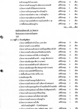 Page 1 8.สร้างถนนลูกรังบ้านนายเด่น 9.โครงการก่อสร้างถนนลูกรัง (เส้นทาง