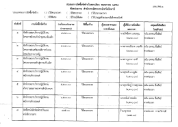 สรุปผลการจดซอจดจางใบรอบเดือน พฤษภาคม ๒๕๕๔