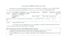 จาง เเละแบบรายงานผลการปฏบตตามเเผบปฏบตการจดซ