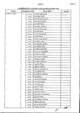 รายชือผู้มีสิทธิเข้ารับการประเมินความเหมาะà