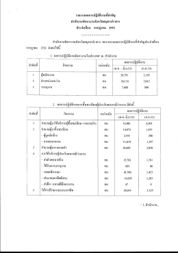 รายงานผลการปฏีถ้ํงานทืสําคัญ สํา ักงานจัดหา  ¸