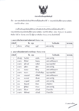 ประกาศโรงเรียนอุตรดิตถ์กรุณี