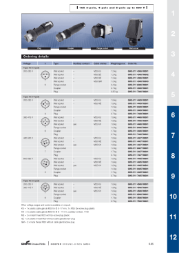 200-250 V Wall socket &mdash; M25 KU 1.2 kg GHG 511