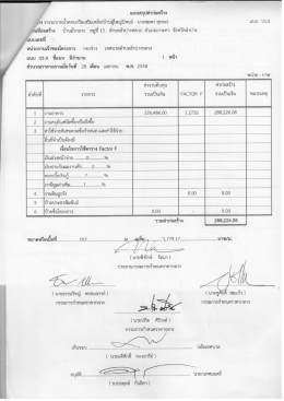 ( บายธรรมวิชญ์ พรหมจรรย์ )