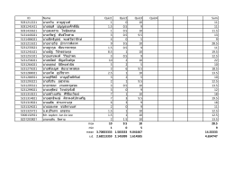 ID Name Quiz1 Quiz2 Quiz3 Quiz4 Sum 5031212221 นายกวิน หาญชู