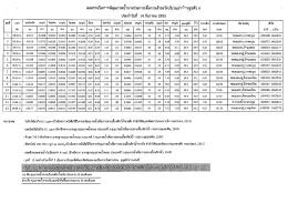 ผลตรวจวเครๆะท์คุณภาพบาบางประการเพอการเฝ้าร&agrave;