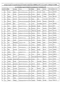 1 บาย วเชษฐ์ ขวัญขําว ปล้ํดองคํการบริหารสรนดํ  &cedil;
