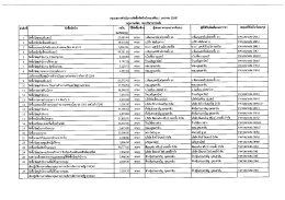 25192-1 - กรมสวัสดิการและคุ้มครองแรงงาน