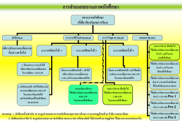 210825520931_สถานภาพนักศึกษา