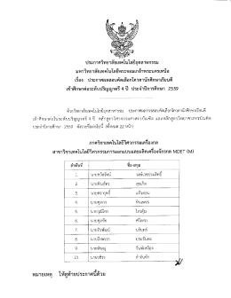 ประกาศวิทยาลัยเทคโนโลยือุตสาหกรรม