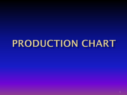 Production Chart - web page for staff