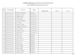 ตําแหนง เลขที่ 1 สพป.มหาสารคาม เขต 1 นายอธิปปรัช 1