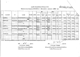 241. โอนครุภัณฑ์ระหว่างกันในระบบ gfmis