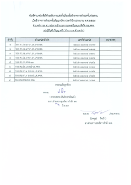 บช.ตชด. - กองอัตรากำลัง
