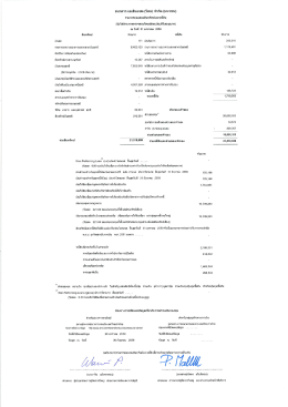 Page 1 ธนาคาร เอเอ็นแชด (ไทย) จำกัด (มหาชน) รายการยอแสดงสินหรัพย์