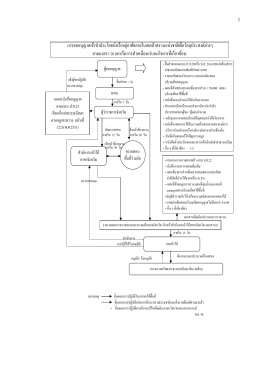 การขออนุญาตเข  าทําประโยชน  หรืออยู  อาศัยภาย